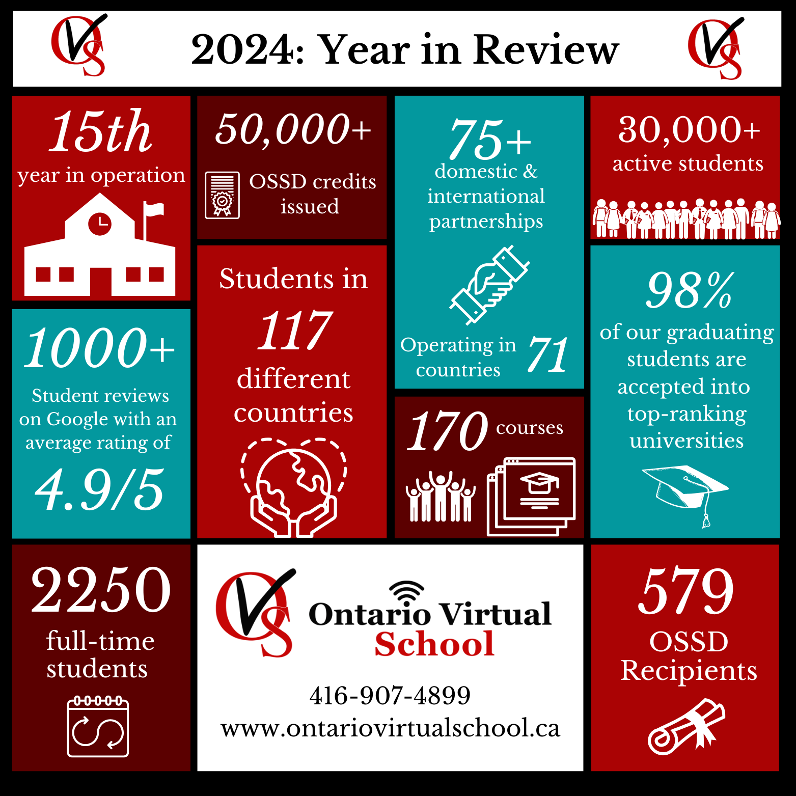 2024 Year in Review