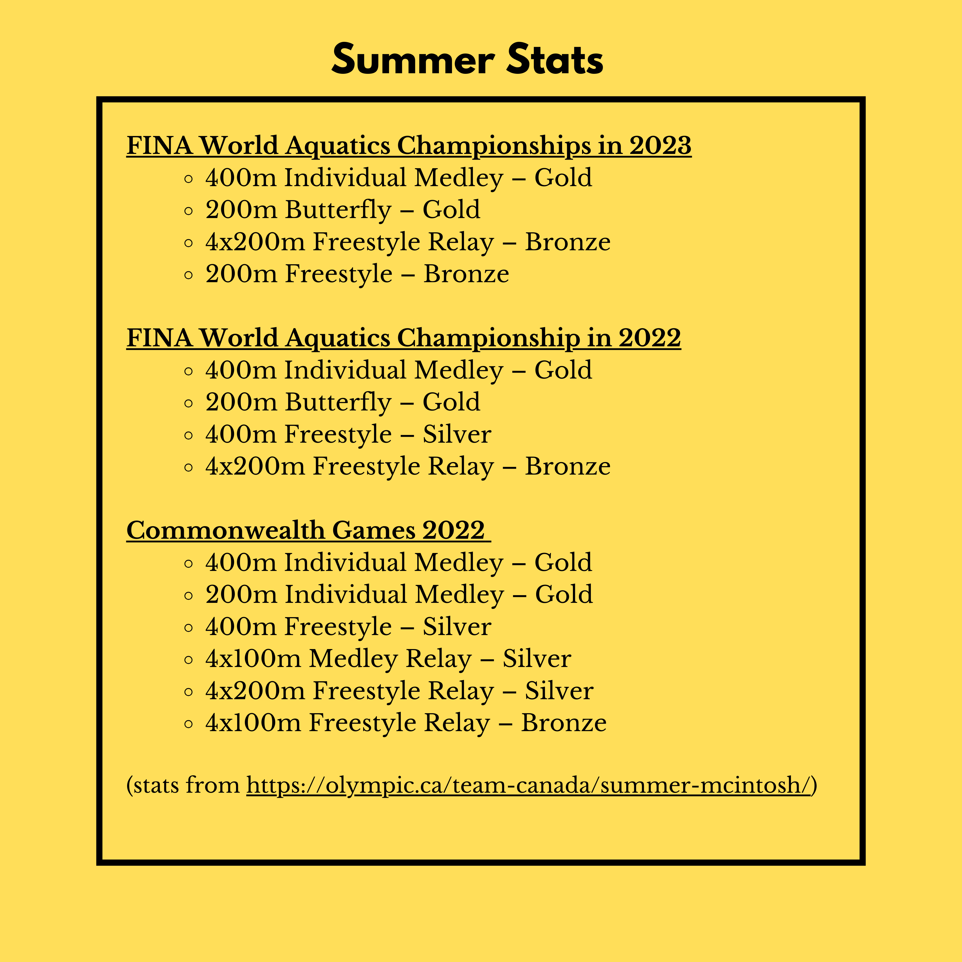 Summer McIntosh Stats