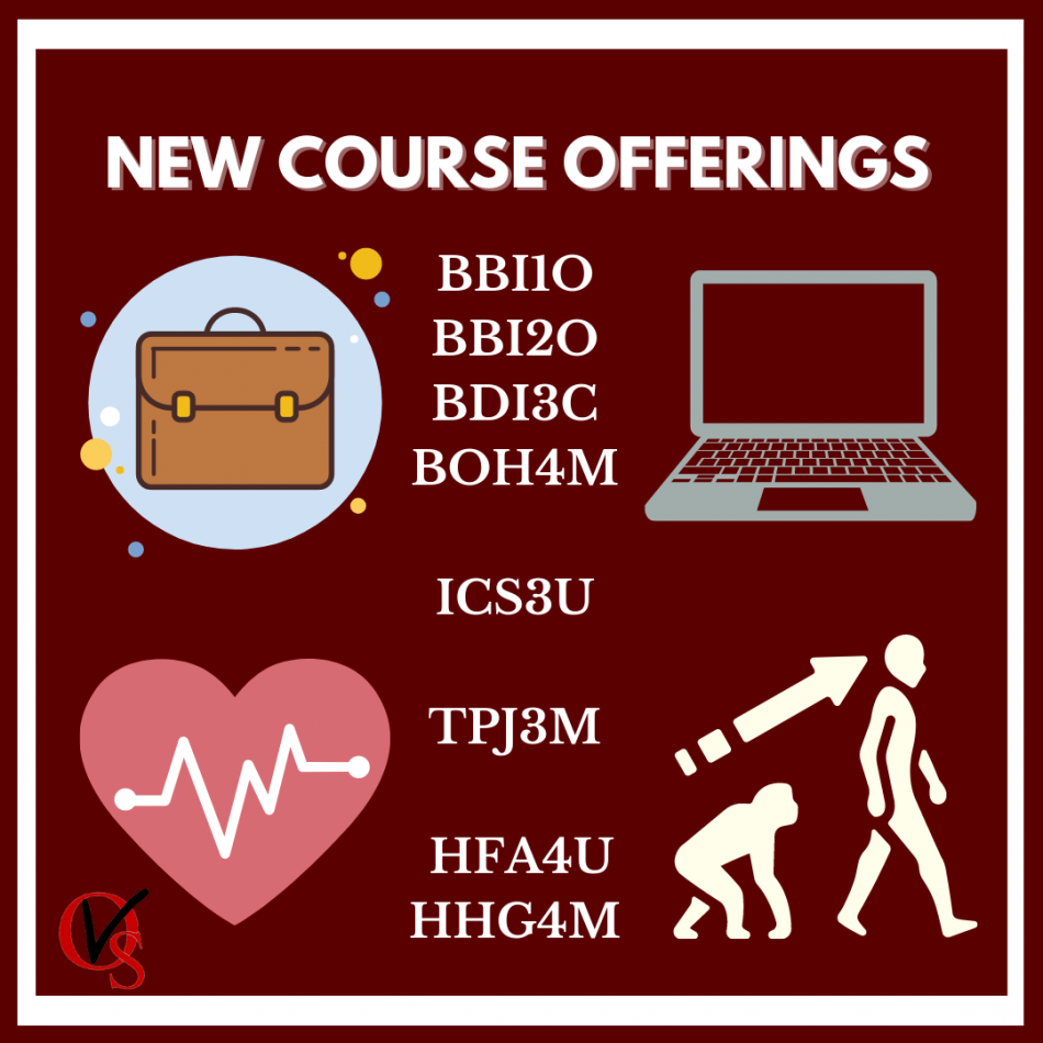 New Course Offerings Ontario Virtual School